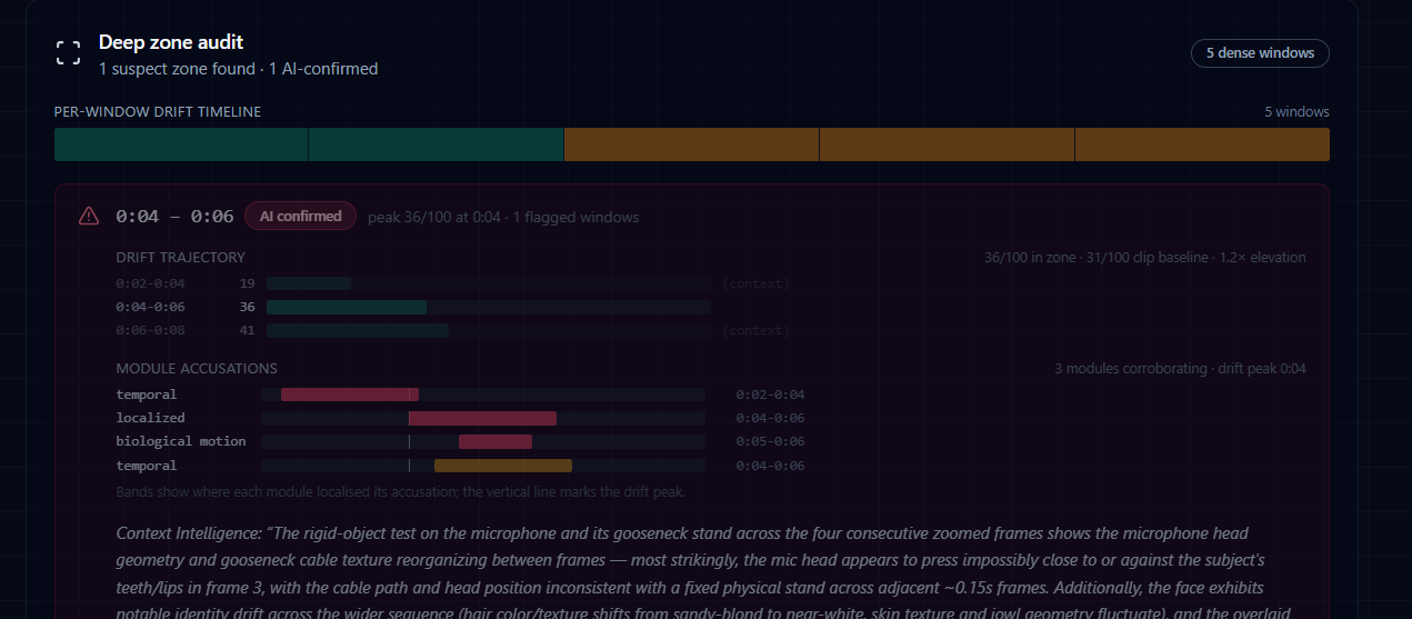 Deep-zone forensic audit — per-window drift timeline, module accusations, and Context Intelligence reasoning